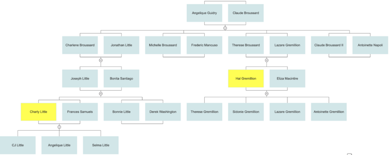 File:FamilyTree.png